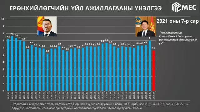 Үйл ажиллагаа нь таалагддагүй улс төрчдийг С.Эрдэнэ тэргүүллээ