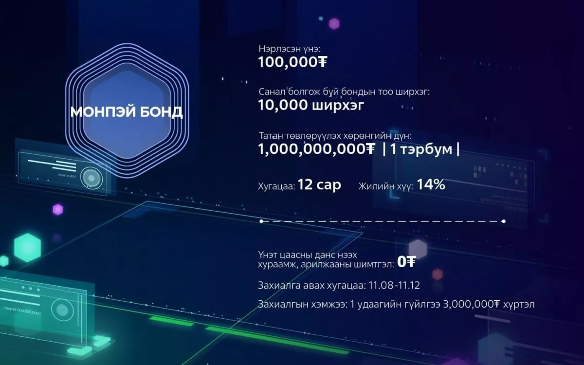 Хөрөнгө оруулагчид 35 минутанд 1 тэрбум төгрөгийн бонд босгов