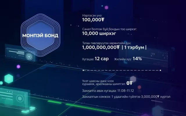 Хөрөнгө оруулагчид 35 минутанд 1 тэрбум төгрөгийн бонд босгов