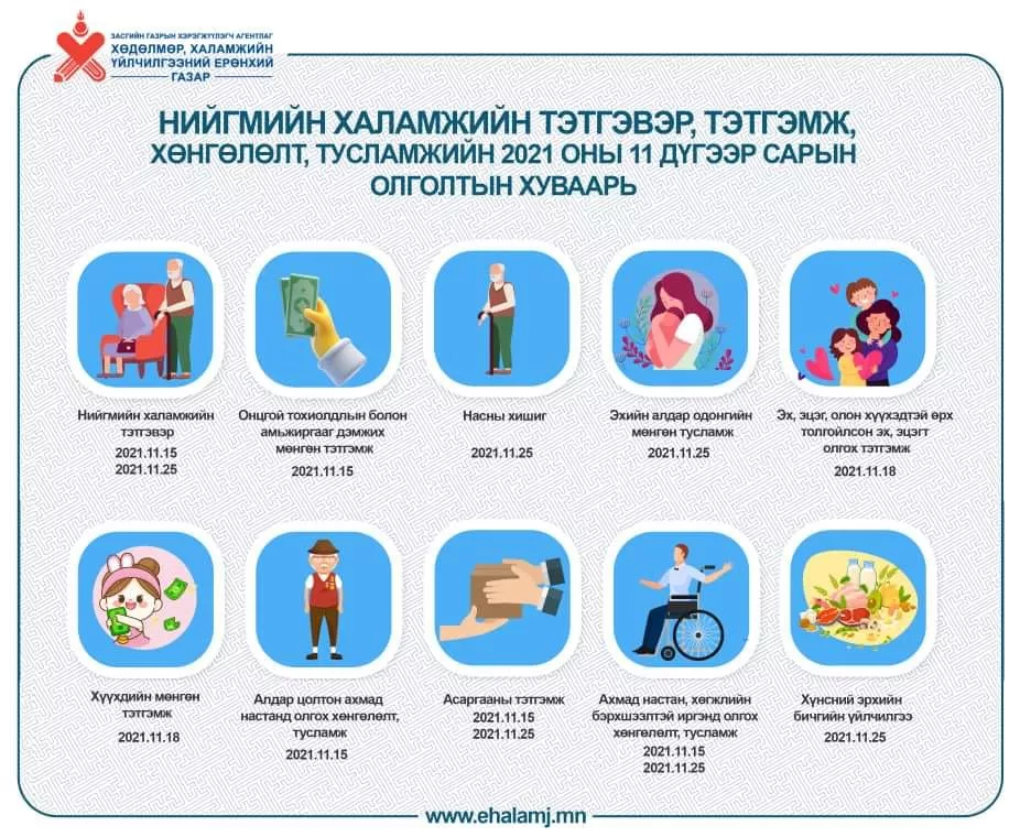 Энэ сарын 18-нд хүүхдийн мөнгө, 25-нд хүнсний талон олгоно