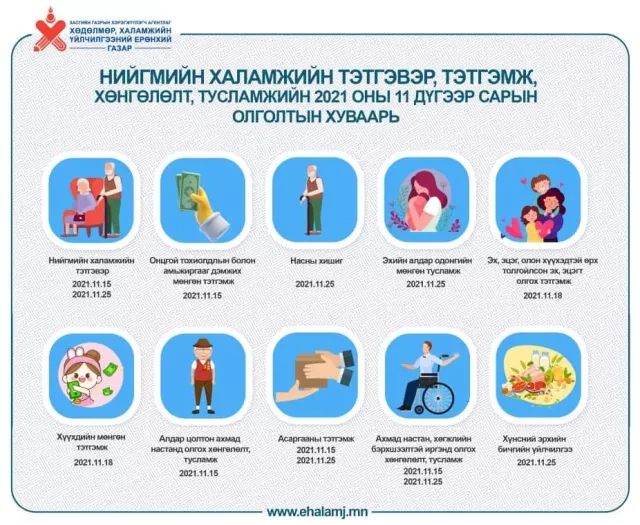 Энэ сарын 18-нд хүүхдийн мөнгө, 25-нд хүнсний талон олгоно