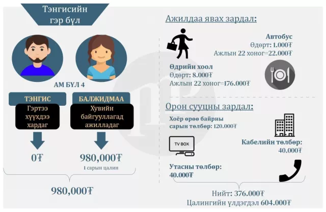 Өл залгуулж буй монгол өрхүүд №1