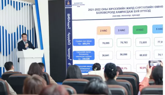 Улаанбаатар хотод 674 цэцэрлэг үйл ажиллагаа явуулж байна
