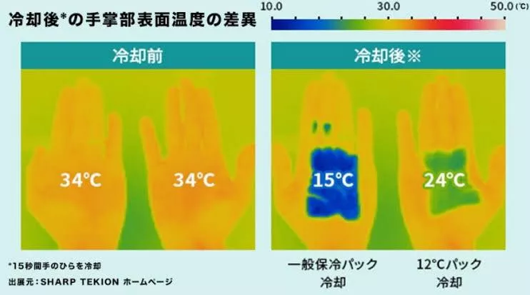 Халуунд харвахгүйн тулд гарын алгаа хүйтэн байлга